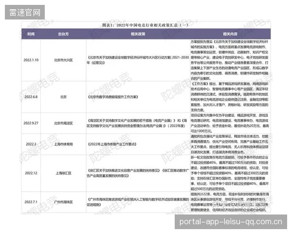电竞职业化加速，产业链全面升级——未来已来